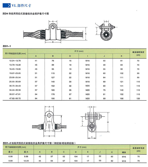 預(yù)絞式懸垂線(xiàn)夾（SC）