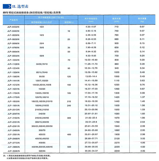 預(yù)絞式跳線接續(xù)條(JLP)